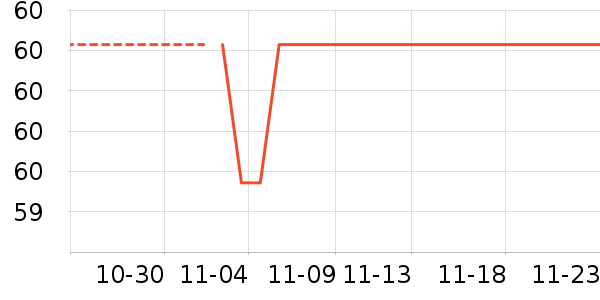 ��ά˹Ůʽ����/������ʷ�۸�