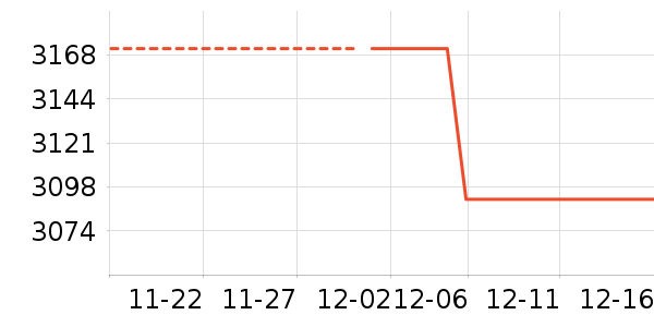 �ֻ���ʷ�۸�