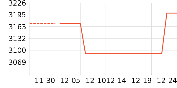 ��ҫ�ֻ���ʷ�۸�