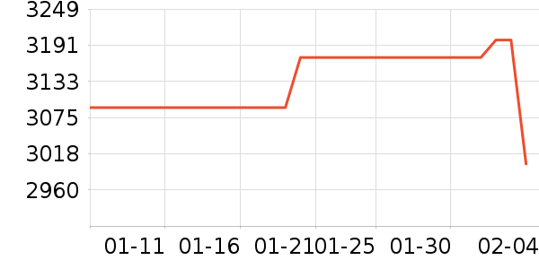 ��ҫ�ֻ���ʷ�۸�