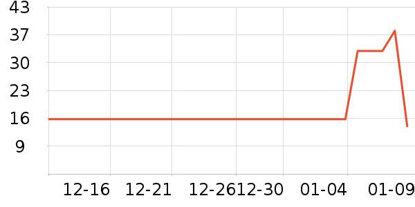 ��ɳ������ʷ�۸�