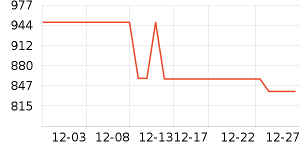 WCZ������ʷ�۸�