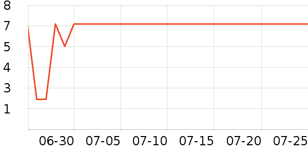 ����Ʒ��ϴɹ��Ʒ��ʷ�۸�