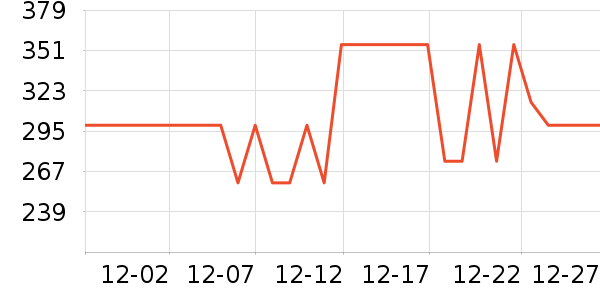 Ӣ�϶�ͯ���޷���ʷ�۸�