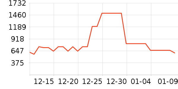 ���ϴ�˹�˶��п�/������ʷ�۸�