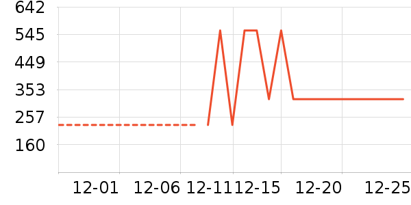 ���Ƕ��˶�ͯ���޷���ʷ�۸�