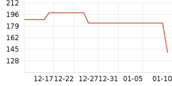 ��������̲���ʷ�۸�