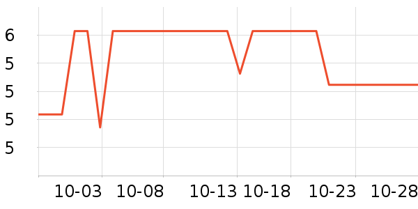 ����ѧ���ľ���ʷ�۸�