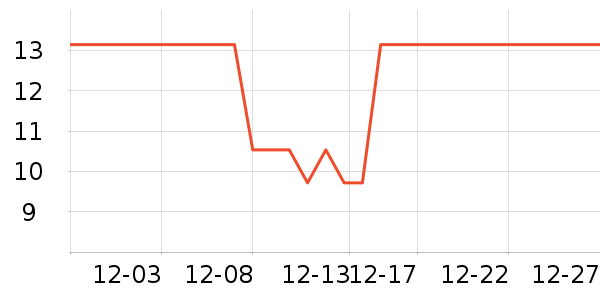 ����������������Ʒ��ʷ�۸�