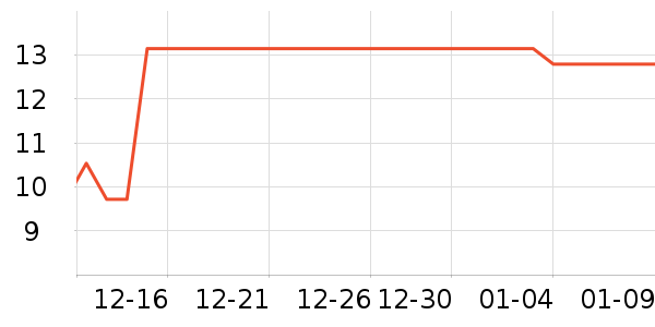 ����������������Ʒ��ʷ�۸�