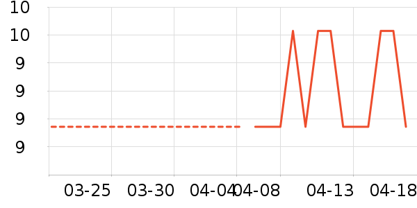 dofogainЬ�����ʷ�۸�