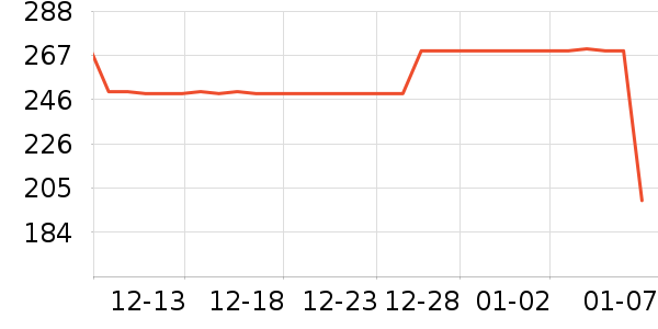 ������֯��ʷ�۸�