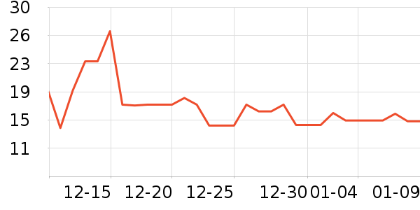 �������/������ʷ�۸�