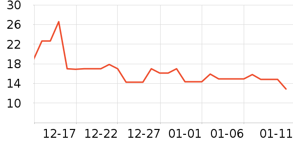 �������/������ʷ�۸�