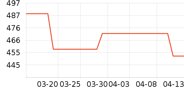 ���⹤����ʷ�۸�