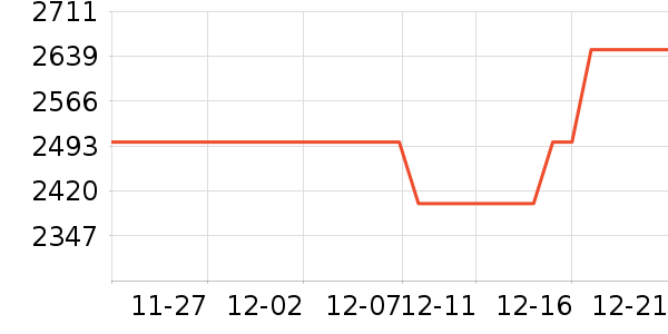 ��̫���̻���ʷ�۸�