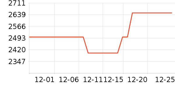 ��̫���̻���ʷ�۸�