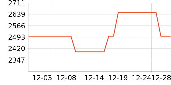 ��̫���̻���ʷ�۸�