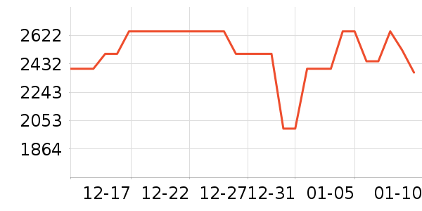 ��̫���̻���ʷ�۸�