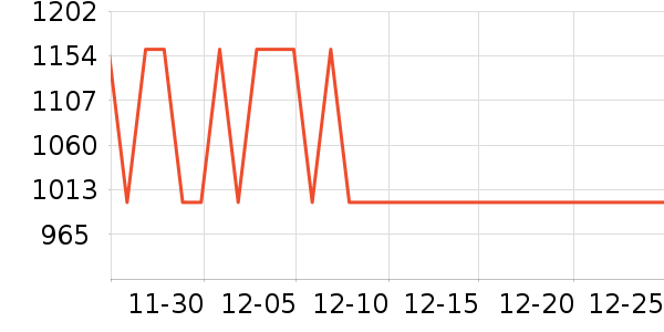 ȫ�Ѵ���ʷ�۸�