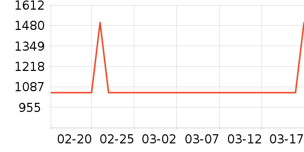 ȫ�Ѵ���ʷ�۸�