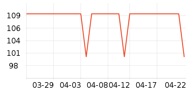 ����ũƷ����ʷ�۸�