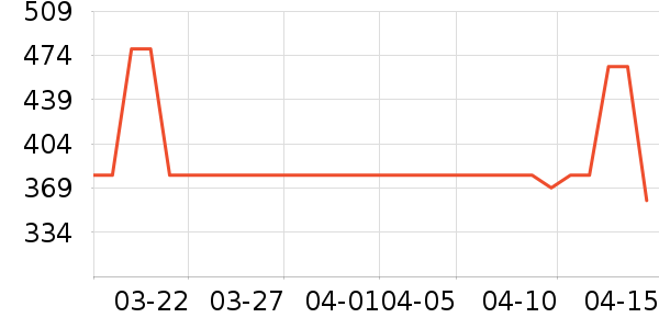 FREESLEEPӤͯ������ʷ�۸�