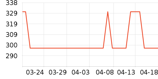MHW-3BOMBER����������ʷ�۸�