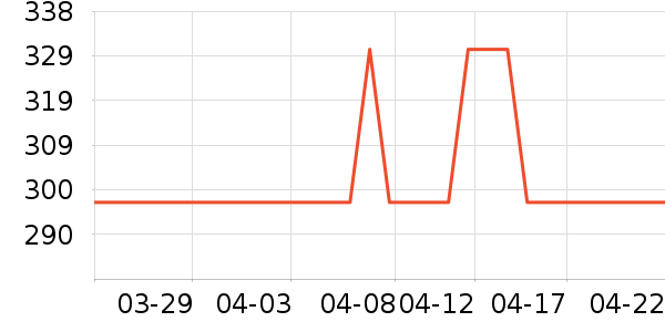 MHW-3BOMBER����������ʷ�۸�