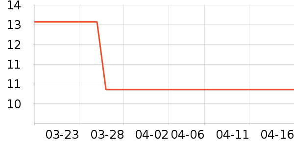 ����/������ʷ�۸�