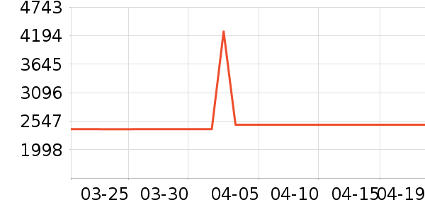 ��ɳ��ɳ����ʷ�۸�