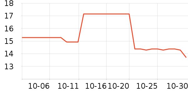 ҽѧ������ʷ�۸�