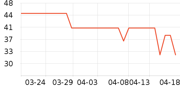 ��ŵѪ������ʷ�۸�