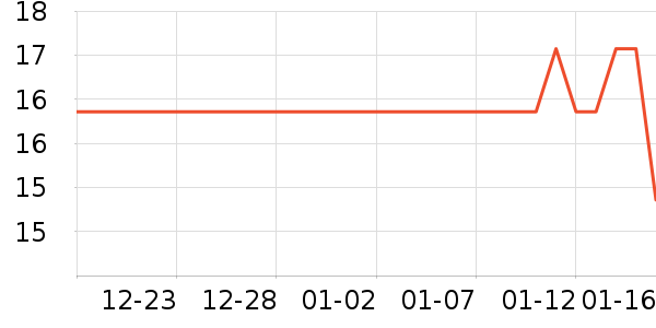 ��ά�Ž�������ʷ�۸�