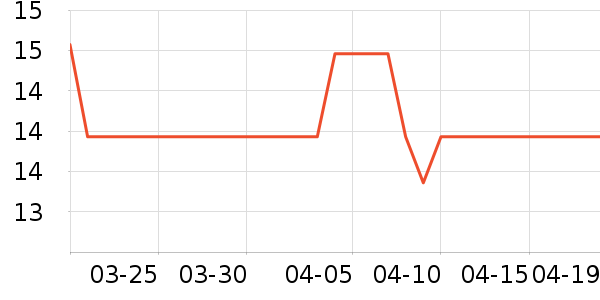 ��ά�Ž�������ʷ�۸�