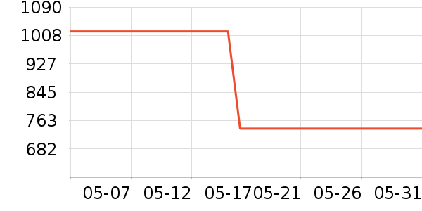 ��ˮ��ʷ�۸�