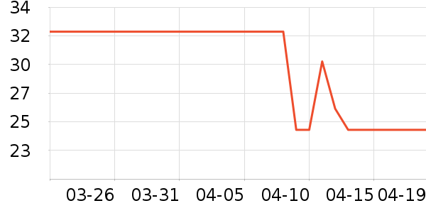 �ֿ��ֿ۱��ʺ���ʷ�۸�