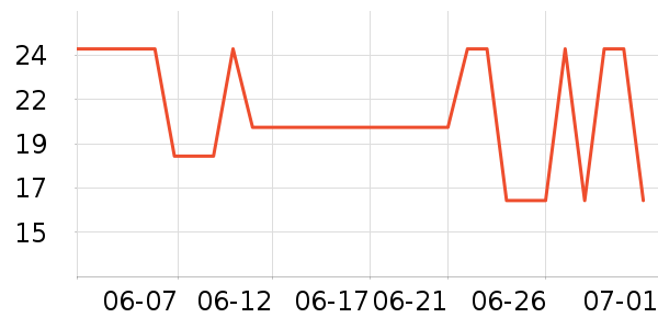 Ѧ���ǿ���/�̲�/������ʷ�۸�