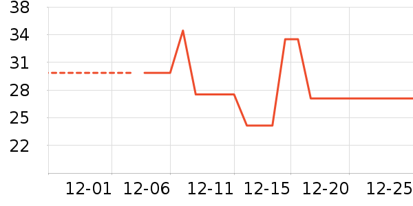 ��������ʷ�۸�