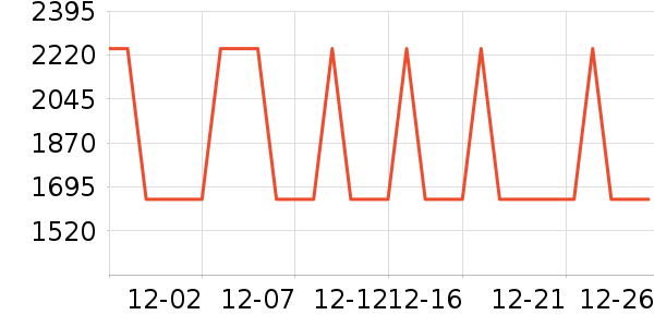 ������ѡ������ʷ�۸�