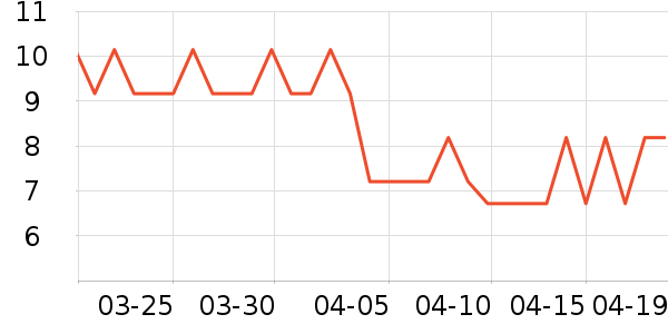 ��Ԫ��߳���Ҿ���Ʒ��ʷ�۸�