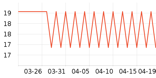 �������������ʷ�۸�