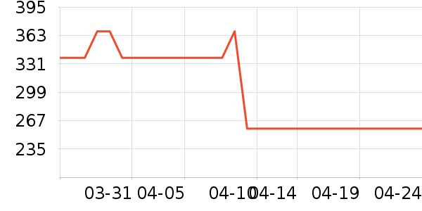 ����Դ����������ʷ�۸�