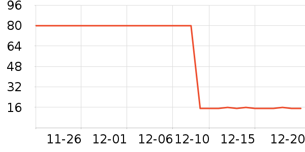 ���뵶��ʷ�۸�