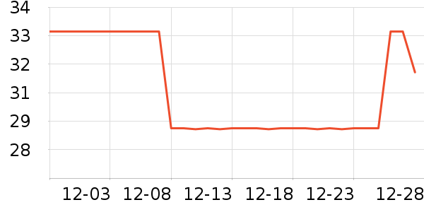 Ī�λ��߻�����ʷ�۸�