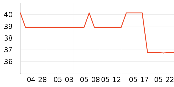 �������뵶��ʷ�۸�