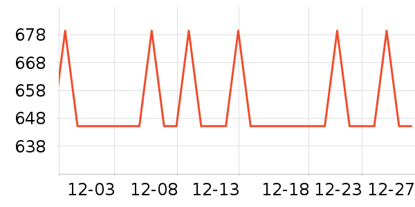 ���շ�������е��ʷ�۸�