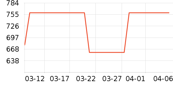 �Ÿ���п���ʷ�۸�