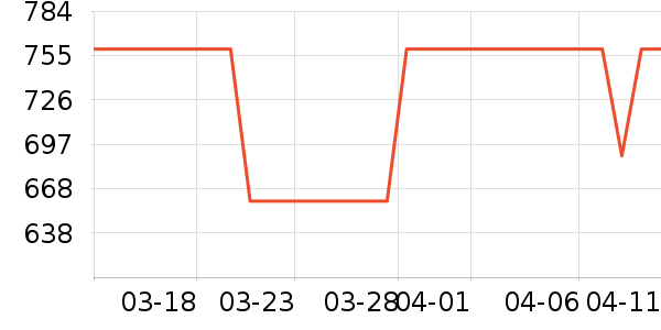 �Ÿ���п���ʷ�۸�