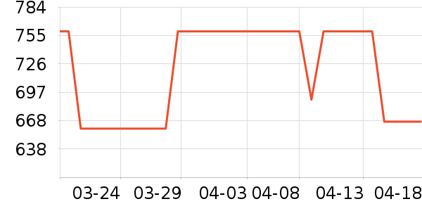 �Ÿ���п���ʷ�۸�